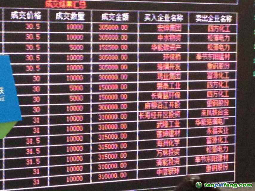 重慶碳市場最新價(jià)格行情走勢數(shù)據(jù)——易碳家期刊