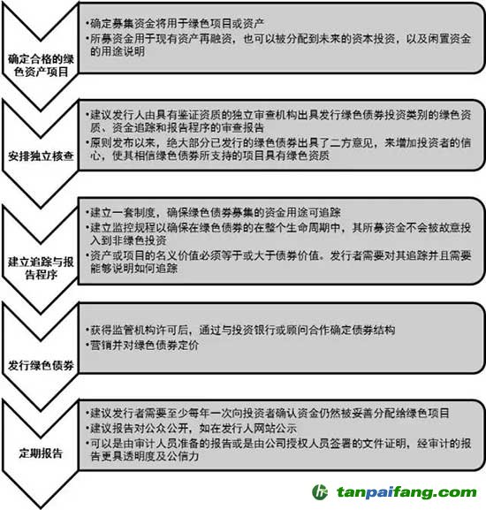 助力綠色金融，拓展新興商機(jī)