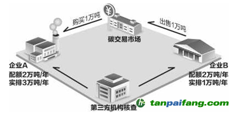 【原創(chuàng)】英國脫歐后，碳市場何去何從