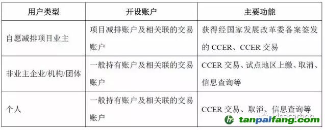 歐盟建成聯(lián)合注冊登記簿后，歐盟注冊登記簿與國際注冊登記簿之間的連接結構發(fā)生改變