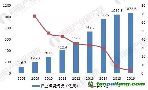 合同能源管理產值達1607億 行業(yè)規(guī)模將不斷擴大