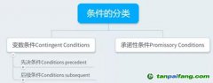 如何設(shè)定附融資條件的國際工程EPC合同的生效條件？
