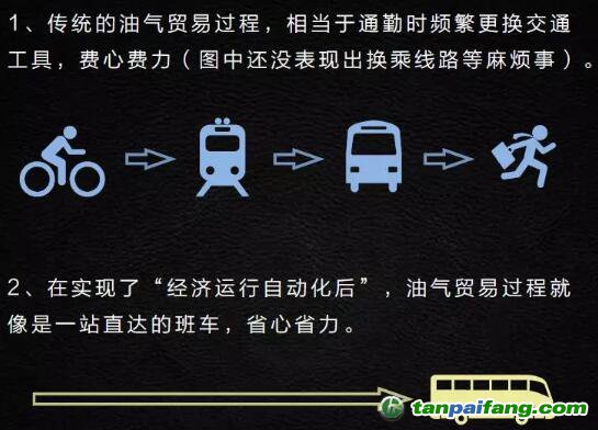 智能合約對于加速能源大企業(yè)內(nèi)部的復雜流程有著明顯的幫助