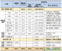 韓國確定第三履約期政策，海外CDM項目投資或?qū)⒈l(fā)