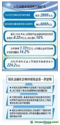 中國人民銀行發(fā)布《中國綠色金融發(fā)展報告（2018）》：綠色金融環(huán)境效益進一步顯現(xiàn)
