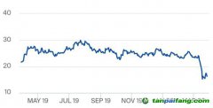 受新冠疫情影響，歐盟碳排放權(quán)配額價(jià)格急跌30%，未來(lái)如何捕捉中長(zhǎng)期低碳投資的價(jià)格信號(hào)？