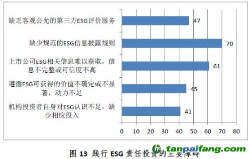 中國證券投資基金業(yè)協(xié)會(huì)ESG責(zé)任投資專題調(diào)研報(bào)告