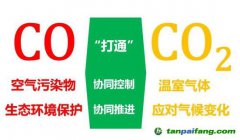 協(xié)同發(fā)力！嚴(yán)控溫室氣體和大氣污染物排放