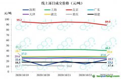 全國碳市場預計明年啟動，高耗能行業(yè)將逐步納入