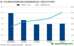 百億碳排放費！火電巨頭如何應(yīng)對？