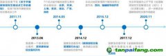碳市場加速 對發(fā)電企業(yè)有何影響？如何應(yīng)對？