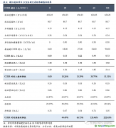林業(yè)碳匯：每畝林儲(chǔ)碳0.9噸，經(jīng)濟(jì)效益額外性較強(qiáng)