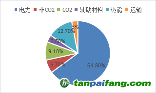 資料來源：公開資料，東海期貨研究所整理