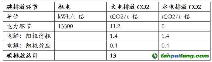 資料來源：安泰科，東海期貨研究所整理