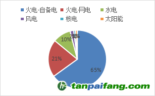 資料來源：公開資料，東海期貨研究所整理