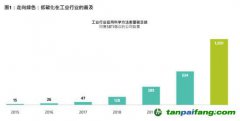 放眼低碳投資機(jī)會(huì)，不限于可再生能源行業(yè)