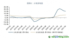 全國碳市場碳配額（CEA）價格會如何走呢？