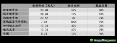 碳市場投資的最大吸引力是什么？