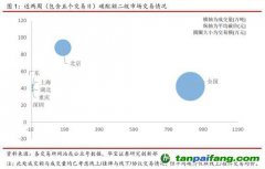全國碳交易量大幅增加，國際碳市場碳價(jià)回落