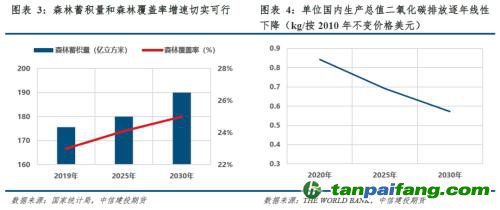 【建投碳學(xué)】從“國(guó)發(fā)”4號(hào)文到“中發(fā)”36號(hào)文：雙碳目標(biāo)下誰(shuí)將受益？