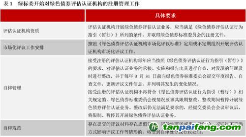 齊心協(xié)力，下好“碳達峰碳中和”這盤棋，綠色金融需繼續(xù)大展身手