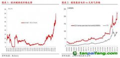 碳排放：歐洲碳價(jià)再創(chuàng)新高,但還可以更高！