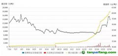 全球規(guī)模最大！我國碳市場第一個履約周期順利結(jié)束