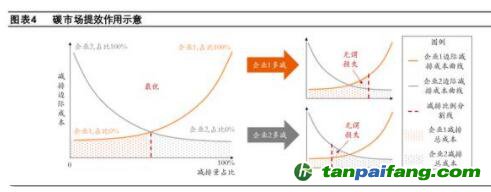 碳市場(chǎng)如何發(fā)揮作用？保障碳價(jià)的合理性、穩(wěn)定性，推動(dòng)企業(yè)調(diào)整經(jīng)營(yíng)行為