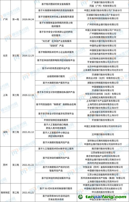 北京發(fā)布第4批金融科技創(chuàng)新應(yīng)用,將碳減排與信用卡提額等權(quán)益結(jié)合