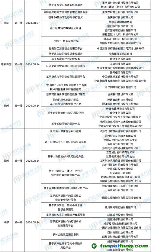 北京發(fā)布第4批金融科技創(chuàng)新應(yīng)用，將碳減排與信用卡提額等權(quán)益結(jié)合