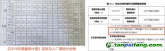 青島希諾新能源有限公司核查程序不合規(guī)，核查結(jié)論明顯失實問題