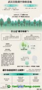 不是所有的林，都叫“碳中和林”