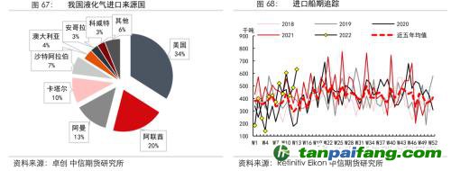 地緣沖突擾動(dòng)供需格局，全球能源分化加劇——能源與碳中和季報(bào)2022Q1