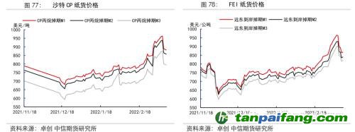 地緣沖突擾動(dòng)供需格局，全球能源分化加劇——能源與碳中和季報(bào)2022Q1
