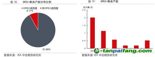 地緣沖突擾動(dòng)供需格局，全球能源分化加劇——能源與碳中和季報(bào)2022Q1