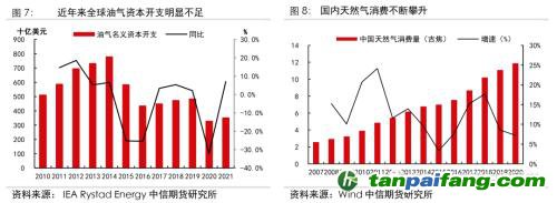 地緣沖突擾動(dòng)供需格局，全球能源分化加劇——能源與碳中和季報(bào)2022Q1
