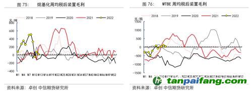 地緣沖突擾動(dòng)供需格局，全球能源分化加劇——能源與碳中和季報(bào)2022Q1