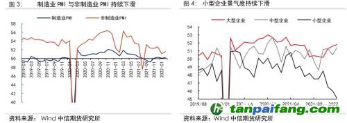 地緣沖突擾動(dòng)供需格局，全球能源分化加劇——能源與碳中和季報(bào)2022Q1