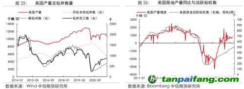 地緣沖突擾動(dòng)供需格局，全球能源分化加劇——能源與碳中和季報(bào)2022Q1