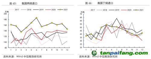 地緣沖突擾動(dòng)供需格局，全球能源分化加劇——能源與碳中和季報(bào)2022Q1