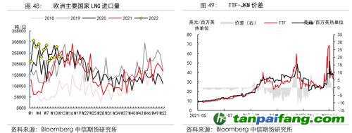 地緣沖突擾動(dòng)供需格局，全球能源分化加劇——能源與碳中和季報(bào)2022Q1