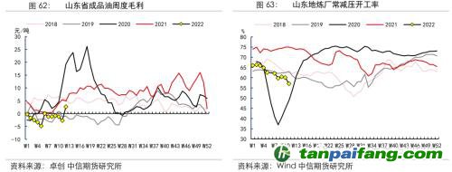 地緣沖突擾動(dòng)供需格局，全球能源分化加劇——能源與碳中和季報(bào)2022Q1