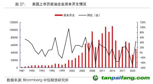 地緣沖突擾動(dòng)供需格局，全球能源分化加劇——能源與碳中和季報(bào)2022Q1