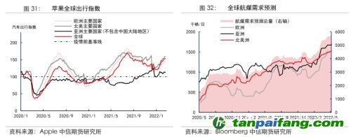 地緣沖突擾動(dòng)供需格局，全球能源分化加劇——能源與碳中和季報(bào)2022Q1