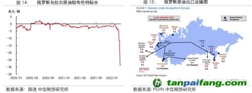 地緣沖突擾動(dòng)供需格局，全球能源分化加劇——能源與碳中和季報(bào)2022Q1