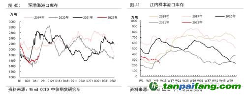 地緣沖突擾動(dòng)供需格局，全球能源分化加劇——能源與碳中和季報(bào)2022Q1