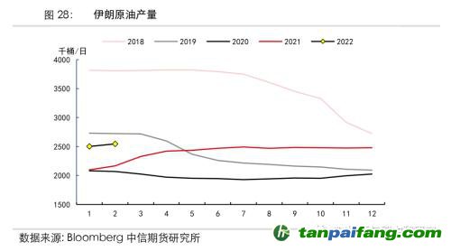 地緣沖突擾動(dòng)供需格局，全球能源分化加劇——能源與碳中和季報(bào)2022Q1