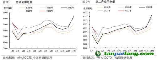 地緣沖突擾動(dòng)供需格局，全球能源分化加劇——能源與碳中和季報(bào)2022Q1