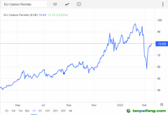 為碳中和注入“強(qiáng)心劑” 歐盟碳關(guān)稅正式獲理事會通過！