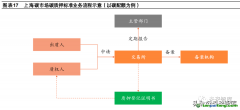什么是碳質(zhì)押的概念定義以及市場發(fā)展現(xiàn)狀如何？